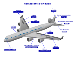 Aéronautique et télécom