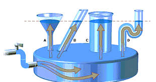 Mécanique des fluides